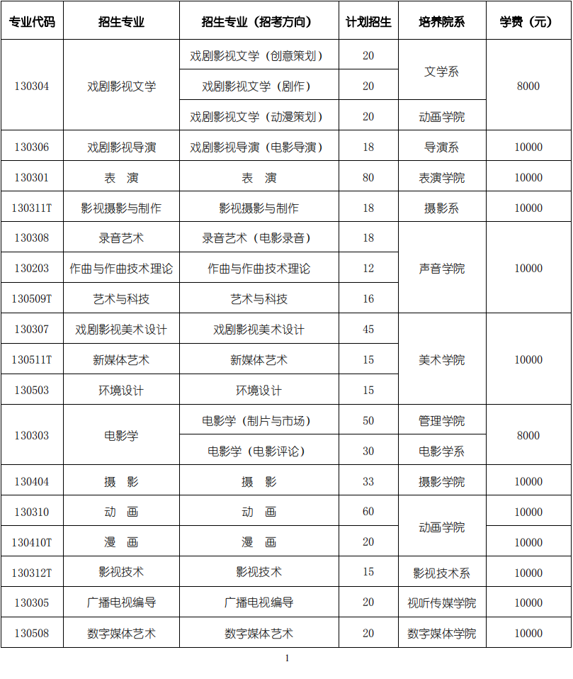 北影本科招生专业、人数及学费