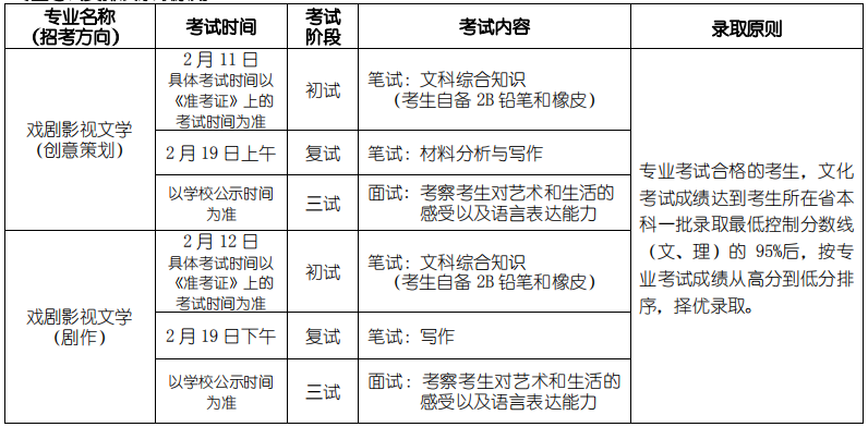 北影专业考试安排及录取原则