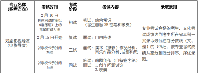 导演系专业考试安排及录取原则