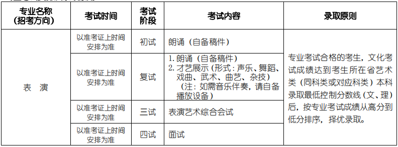 表演学院专业考试安排及录取原则