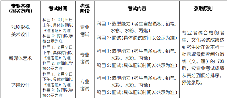 美术学院专业考试安排及录取原则