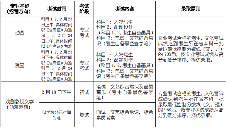 动画学院专业考试安排及录取原则