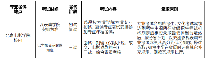 高等职业教育学院系组织校考专业