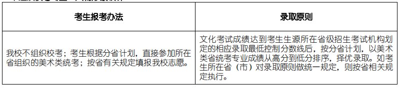 高等职业教育学院不组织校考专业