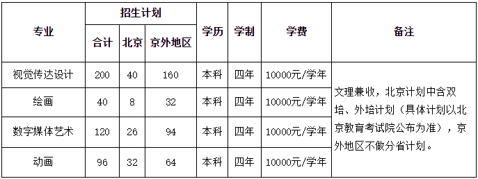 招生计划