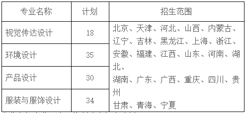 2020年苏州大学校考录取专业