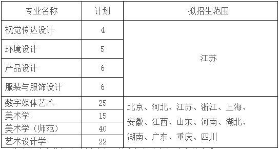 2020年苏州大学省级校考录取专业