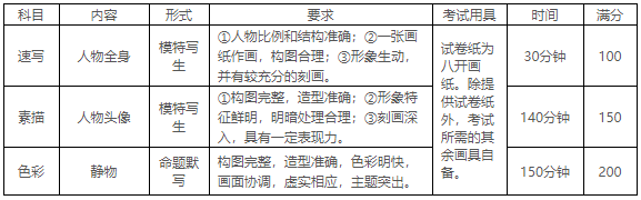 苏州大学校考专业考试科目