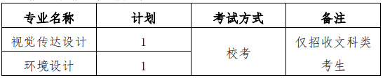 上海美院招生计划及考试方式