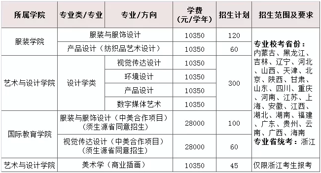 浙江理工大学美术类本科招生计划表