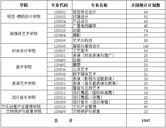 上海视觉艺术学院专业招生计划