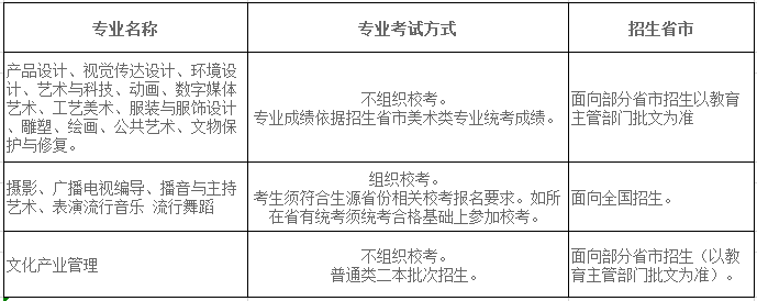 招生省市及专业考试类型