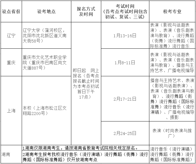 上海视觉艺术学院报考方式