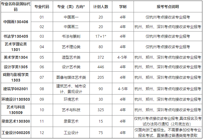 国美招生计划和报考考点