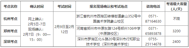 国美校考报名确认时间、考试时间及地点