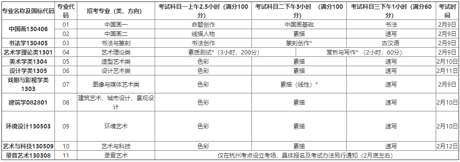 国美专业校考时间和考试科目