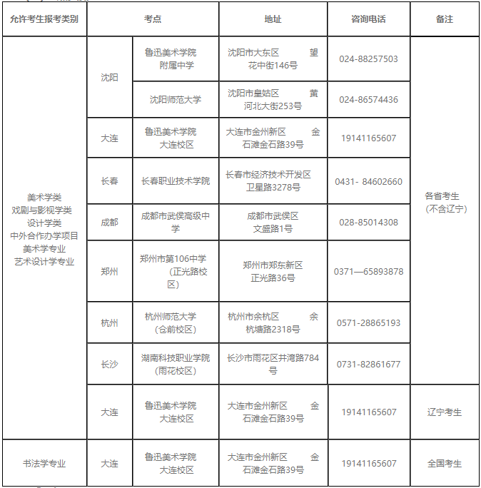 鲁美校考考点安排