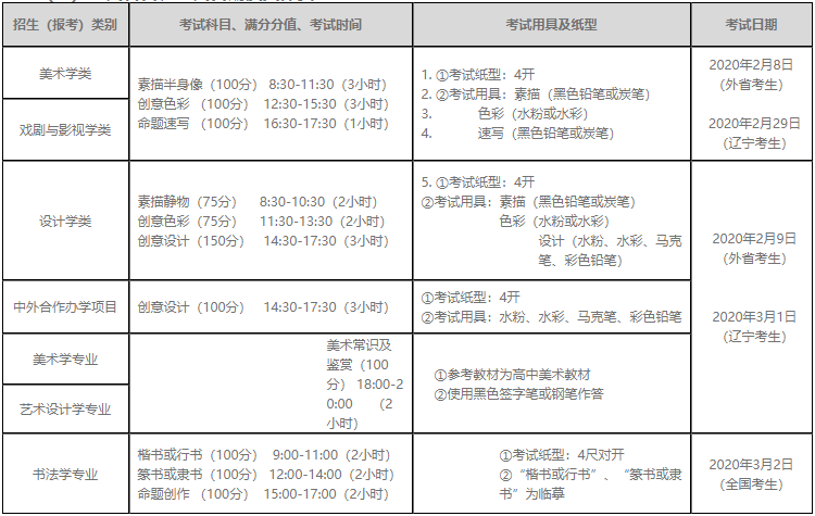 鲁美考试科目、考试日期及具体要求