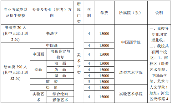 天美招生专业、学制、名额和地区