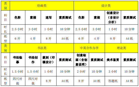 天美考试时间及纸型