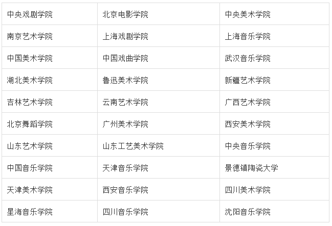 已推迟校考的院校·30所独立设置艺术院校