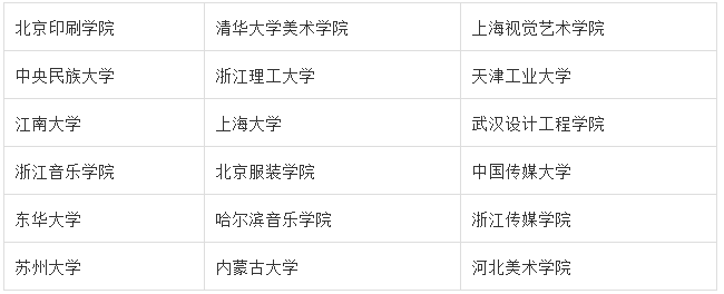 18所参照独立设置艺术院校