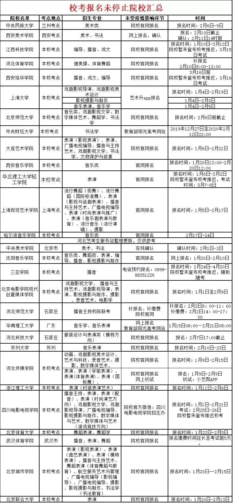 目前28所仍在报名的院校