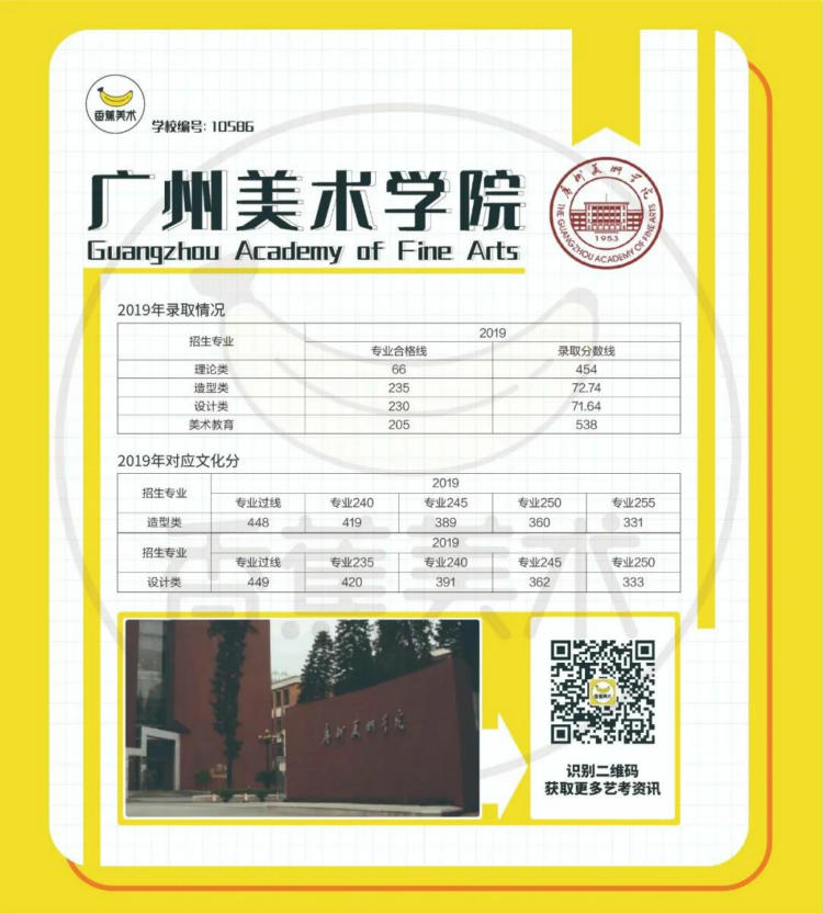 广州美术学院2019年录取最低分数线换算公式