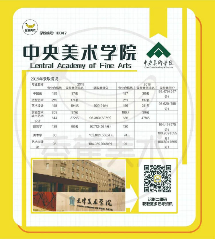 中央美术学院2019年录取最低分数线换算公式