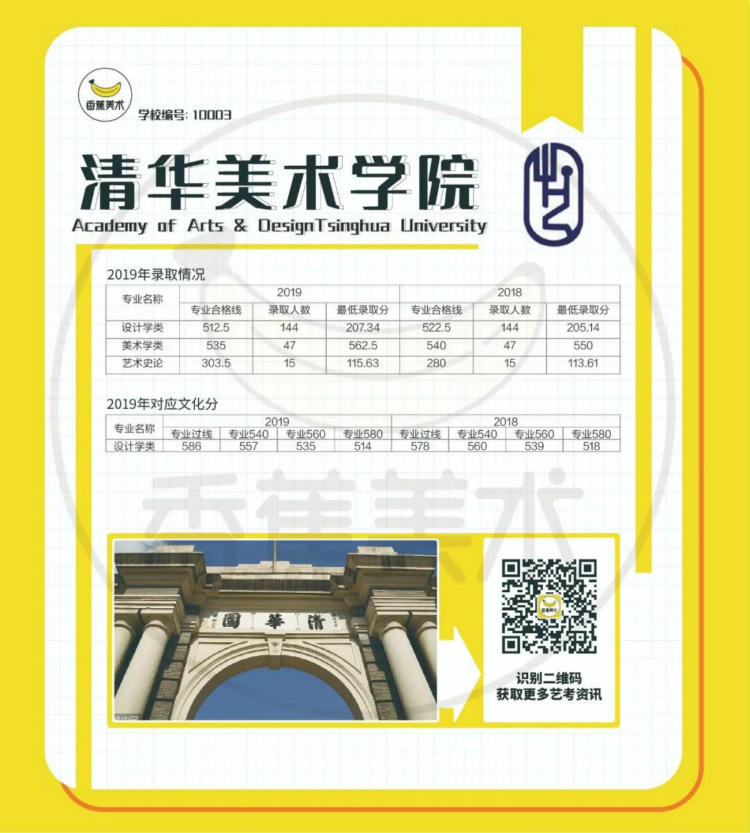 清华美术学院2019年录取最低分数线换算公式