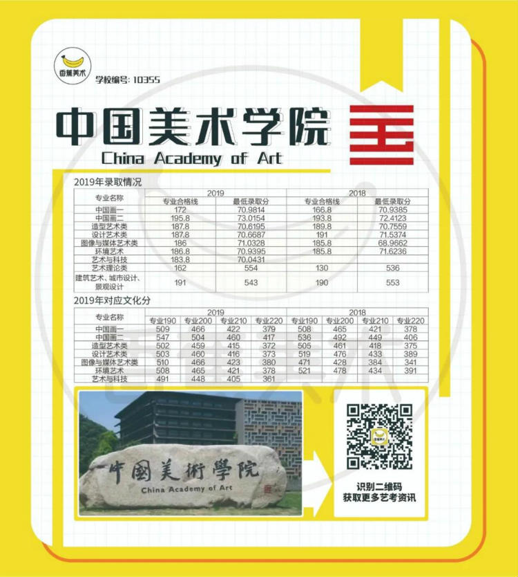 中国美术学院2019年录取最低分数线换算公式