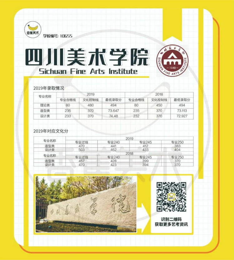四川美术学院2019年录取最低分数线换算公式