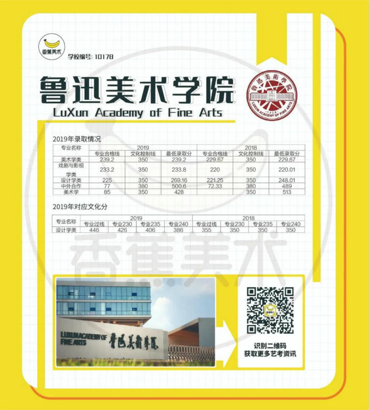 鲁迅美术学院2019年录取最低分数线换算公式