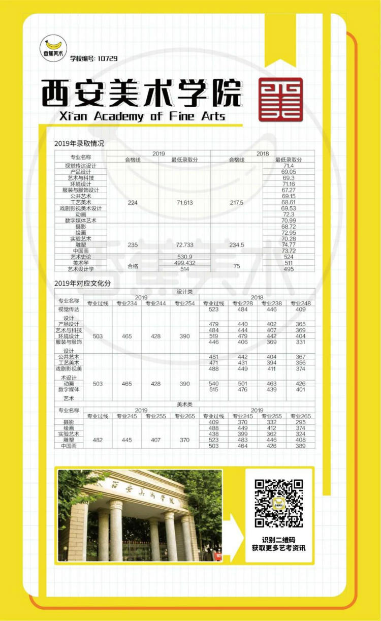 西安美术学院2019年录取最低分数线换算公式