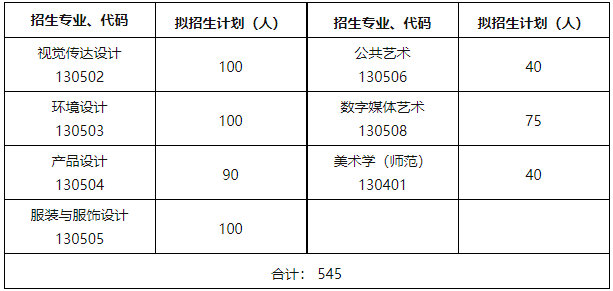 江南大学招生计划