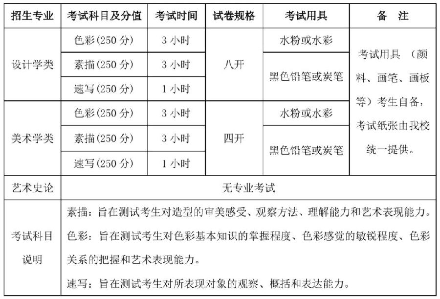 专业考试科目