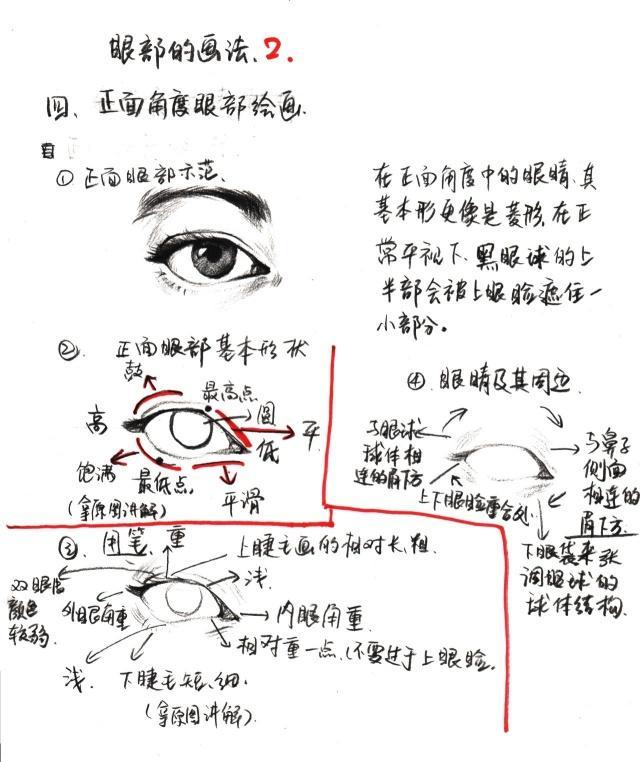 速写眼睛画法