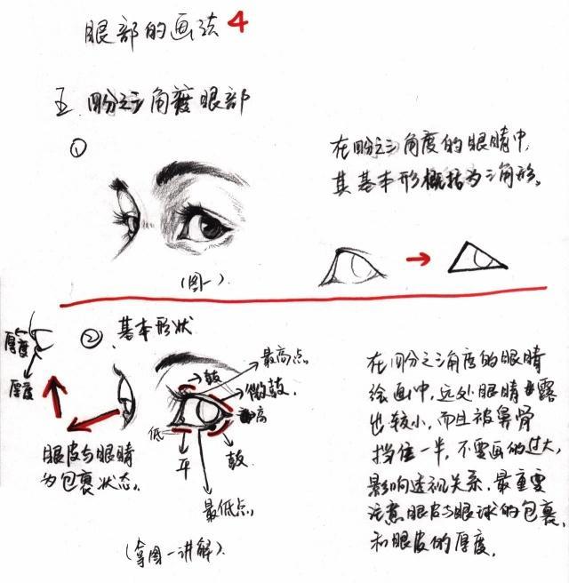速写眼部画法4