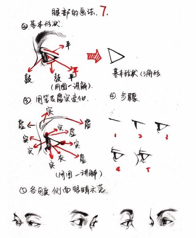 速写眼部画法5