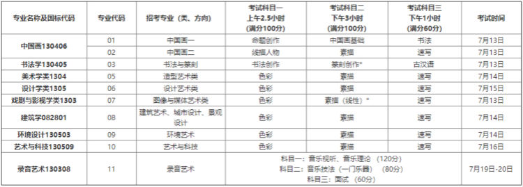 中国美术学院现场校考时间和考试科目