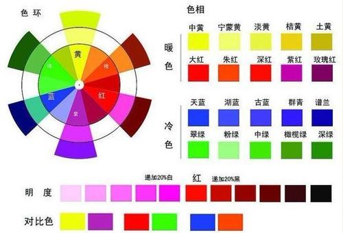 色彩关系复杂搞不懂？ 这篇帮你重新认知色彩！