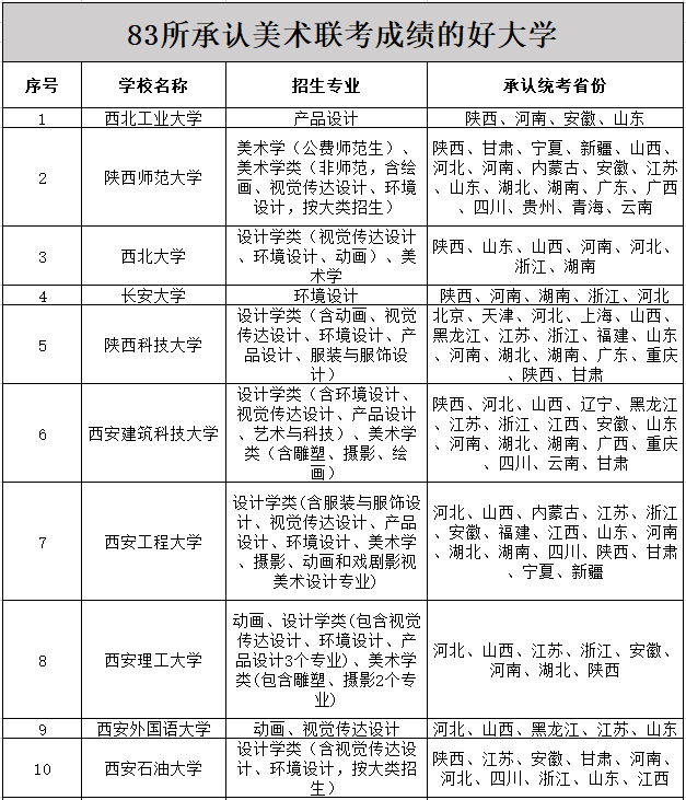 83所承认美术联考成绩的大学名单1