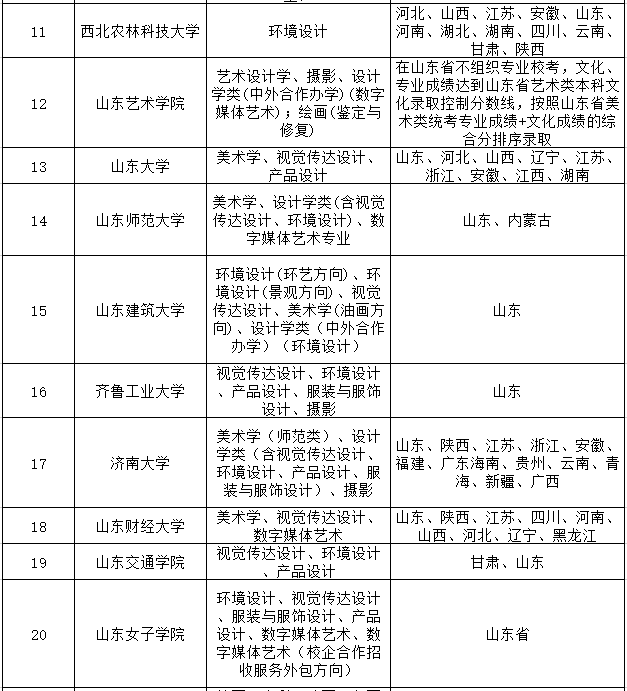 83所承认美术联考成绩的大学名单2