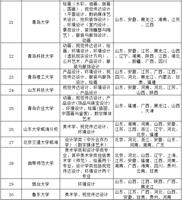 83所承认美术联考成绩的大学名单3