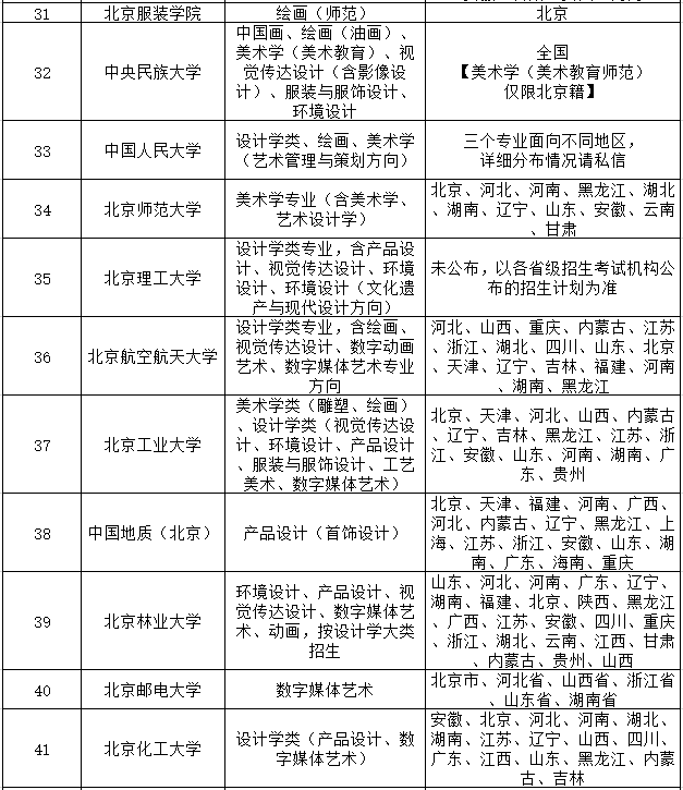 83所承认美术联考成绩的大学名单4