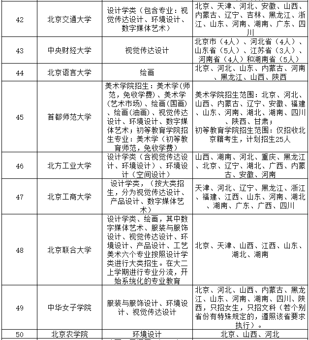 83所承认美术联考成绩的大学名单5