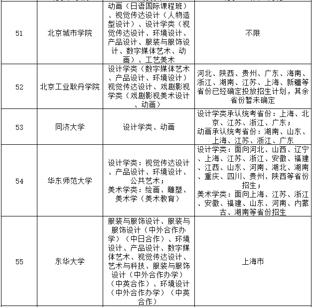 83所承认美术联考成绩的大学名单6