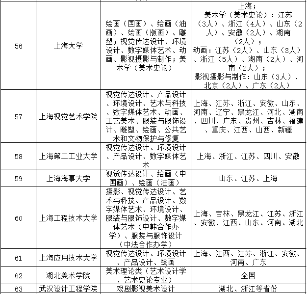 83所承认美术联考成绩的大学名单7