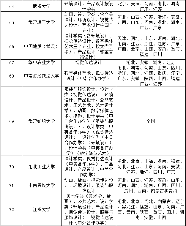 83所承认美术联考成绩的大学名单8