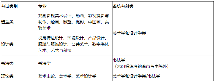 四川美术学院专业考试安排